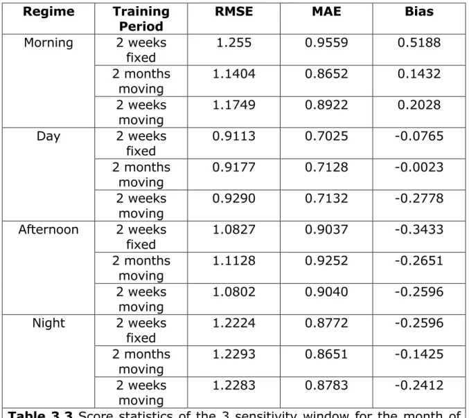 Table 3.3 Score statistics of the 3 sensitivity window for the month of  August 2008 broken down by time/stability regime