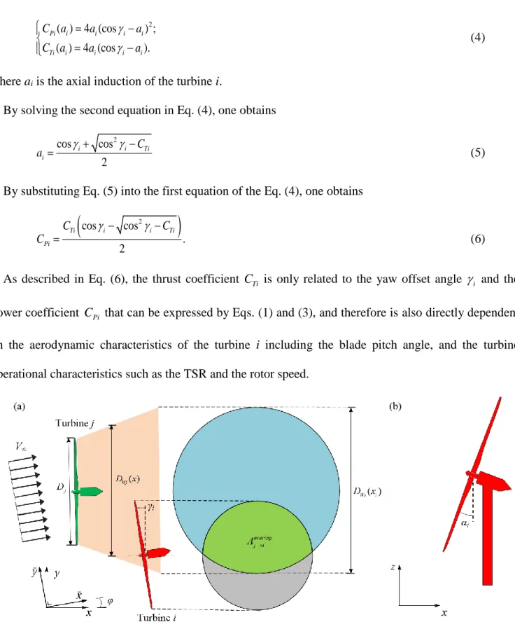 Fig. 1 The two turbine model example. (a) The wake expansion model of the turbines i and j (top view)  (b) The tilt misalignment model of the turbine i (side view)