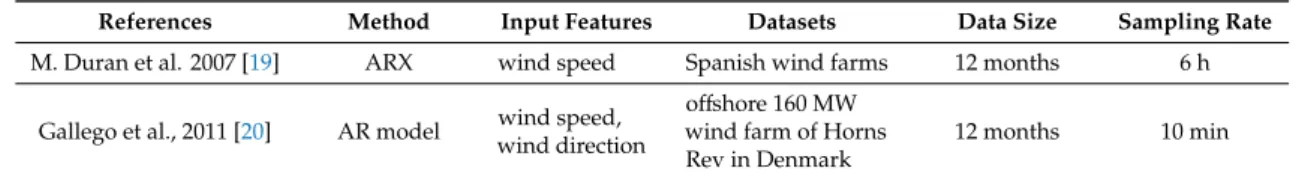 Table 2. Time series wind power prediction models.