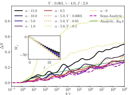 FIG. 1.Schematic illustration of our model. On aone dimension, the single-particle states of spinless fermions,which can delocalize via hoppingvia a strong electric field
