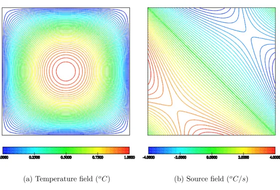 Figure 4.14: Temperature and source fields for the convection transport case (40 x 40 mesh)