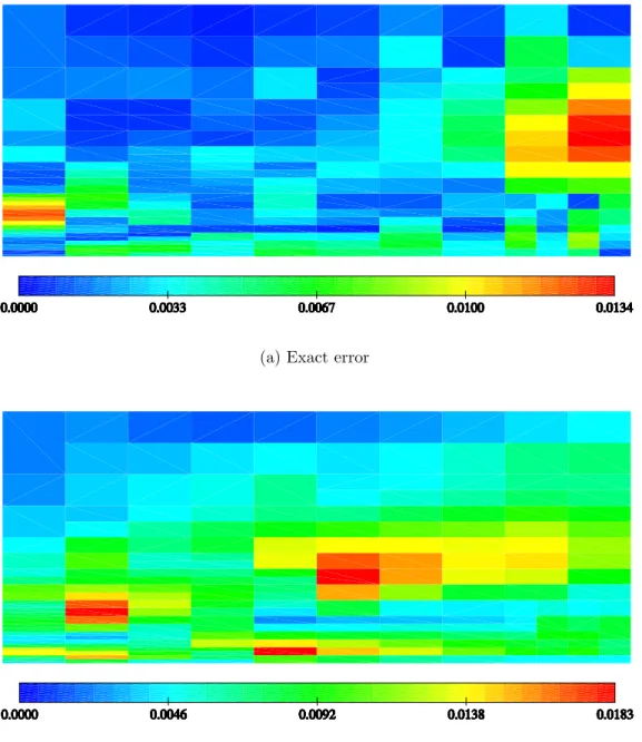 Figure 5.11: Velocity errors after 6 cycles of refinement for the jet case [m/s] (209 cells)