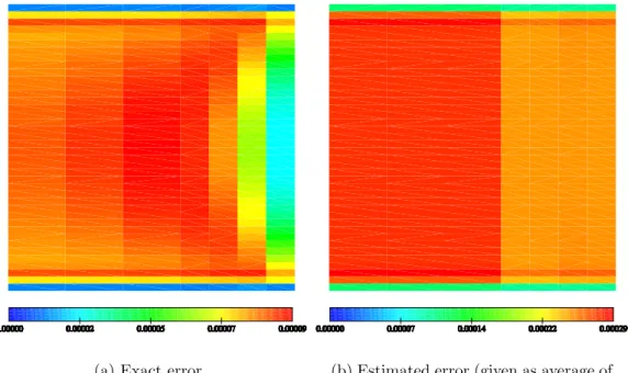 Figure 5.14: Velocity errors after 4 cycles of refinement for the creeping stagnation flow [m/s]
