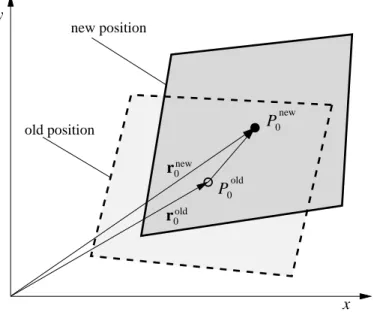 Figure 4.2: Old and new positions of a control volume between two consecutive time steps.