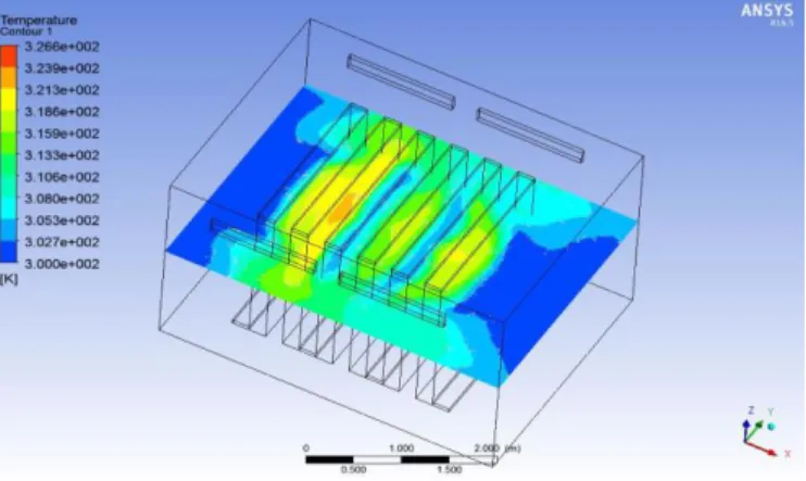 Fig.  7  through  9  reports  the  pressure  distribution  in  the  data  centre 