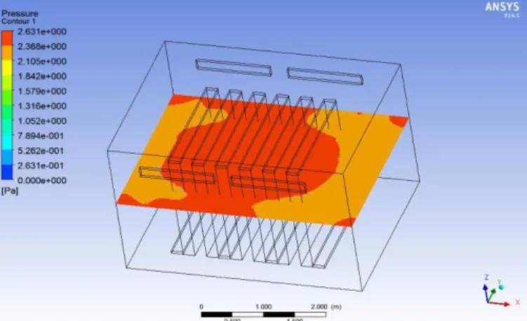 Fig 10 and 11 shows that temperature and pressure  variation  in the rack when considering the plane along height