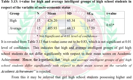 Table 3.14: t-value for high and low intelligent groups of high school students in 