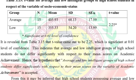 Table 3.16: t-value for high and average intelligent groups of high school students in respect of the variable of socio-economic status 