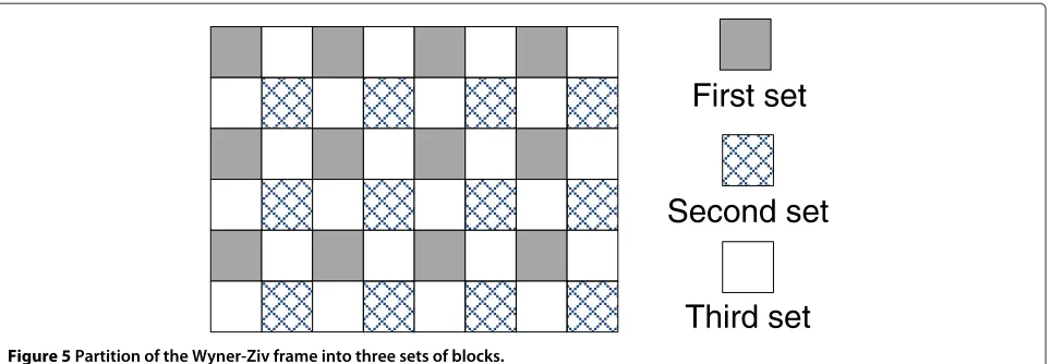Figure 6 Progressive scheme with two-pass side informationupdate.
