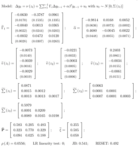 Table A3. MSIH(3)-VECM(1): estimation of Model II, y = h
