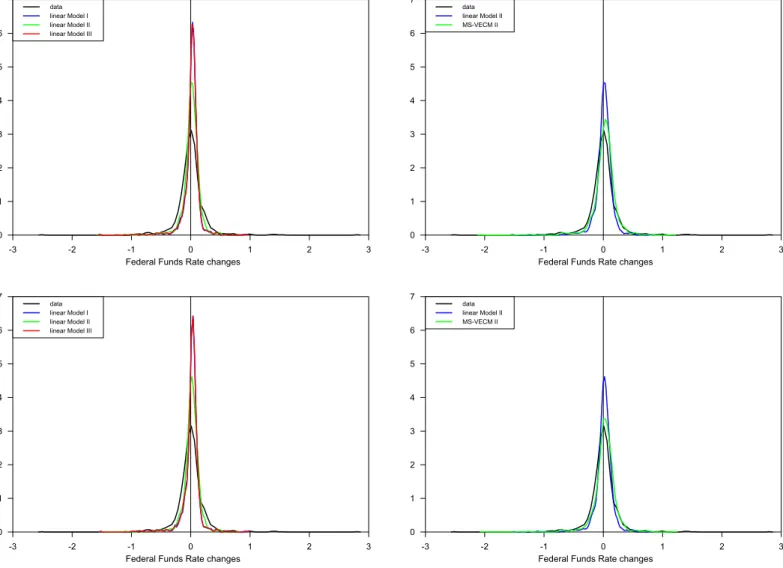 Figure 1: Kernel predictive density estimation