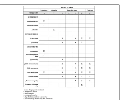 Table 1 Please check if we have captured the tables correctly.Study outcome measures of the Vascular Impulse Technology (VIT) study