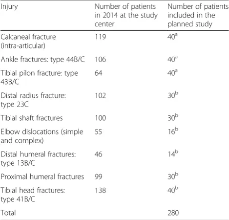 Table 2 Sample size calculation