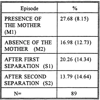 Table 2.3 — Mean proportion of global exploratory 