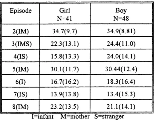 Table 2.4 — Mean proportion of global exploratory 