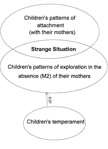 Figure 2.1
