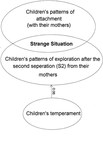 Figure 2.3