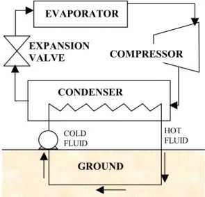 Figure 9. Typical vapor compression system  with ground coupled heat rejection  system