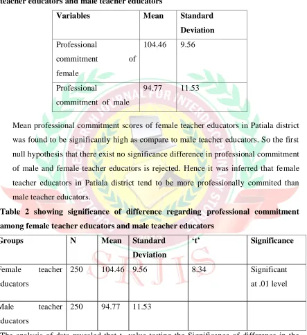 Table 2 showing significance of difference regarding professional commitment 