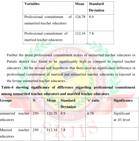 Table-4 showing significance of difference regarding professional commitment 