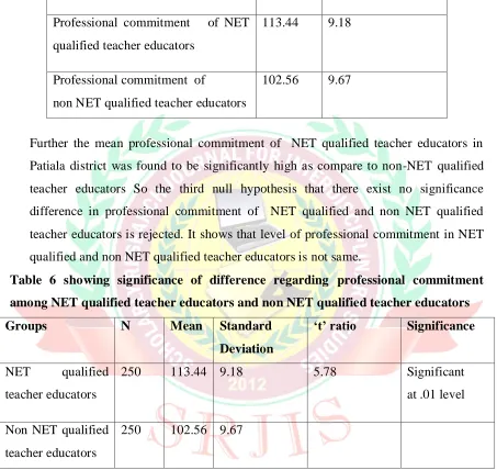 Table 6 showing significance of difference regarding professional commitment 