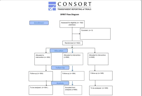 Fig. 2 SPIRIT flow diagram for the AKIAP project
