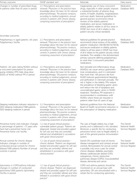 Table 2 Description of outcomes according to DHQP standards and data sources