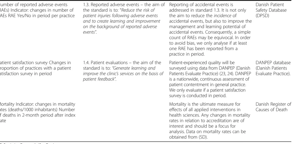 Table 2 Description of outcomes according to DHQP standards and data sources (Continued)