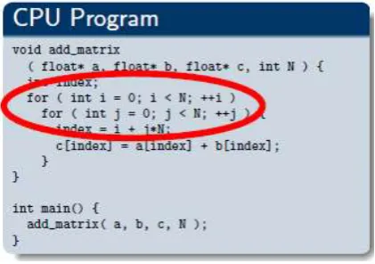 Fig 1: Example of CPU  source  code 