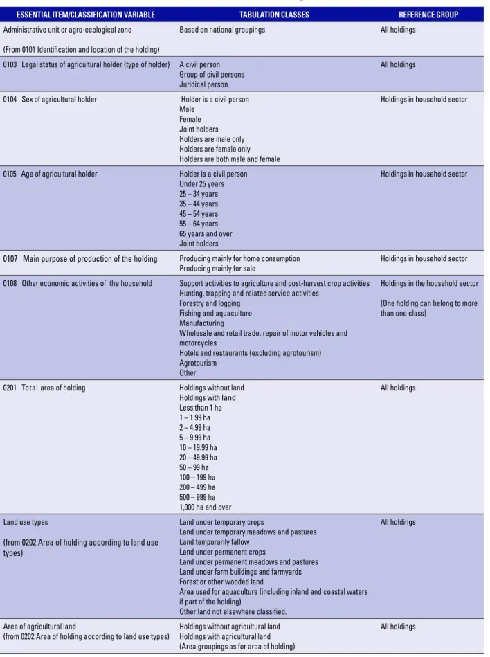 Table 1: Agricultural  census essential items: tabulation  classes  
