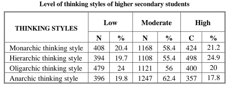 Table 2 