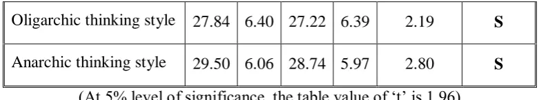 Table 3 