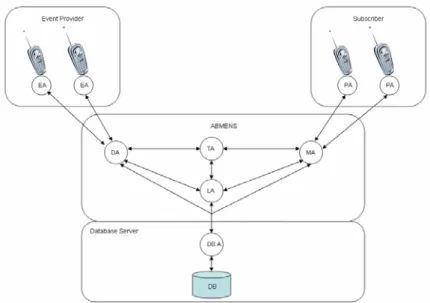 Figure 1: The System Architecture
