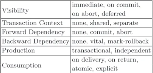 Table 2 illustrates the possible options for coupling event producers, me- me-diators and recipients of notifications.