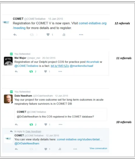 Table 2 Examples of Twitter referrals