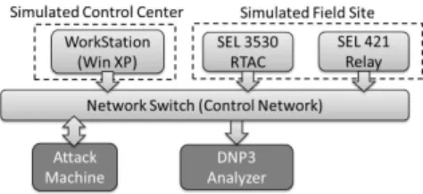 Table 4 shows the complexity of the implementation, in terms of Bros specified scripts, required to perform the signature-based analysis