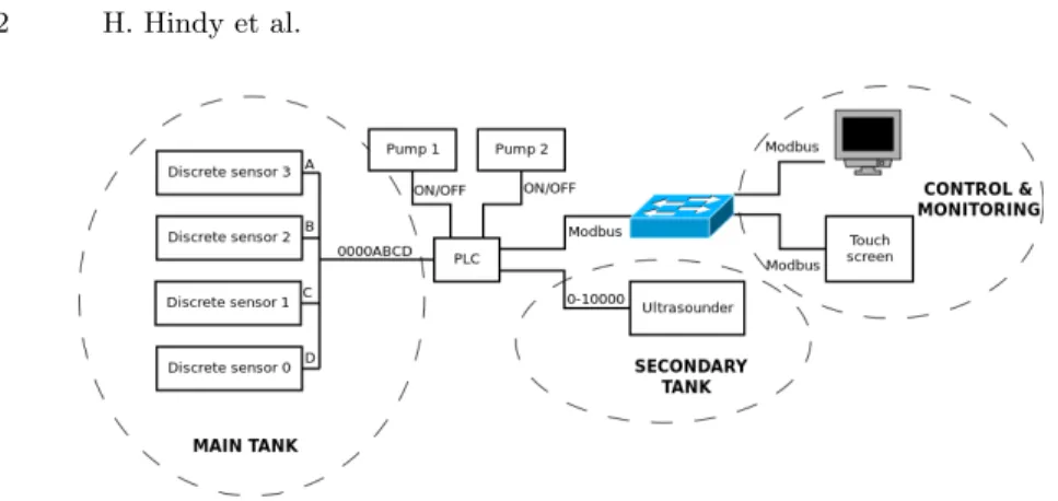 Fig. 1: Network Architecture