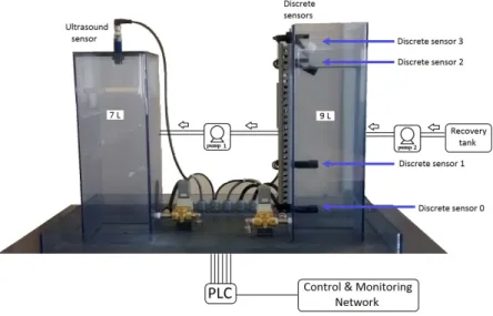 Fig. 2: System Architecture