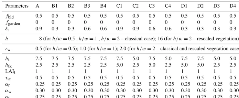 Table 2. List of input parameters for the ensemble of simulations performed with TEB.