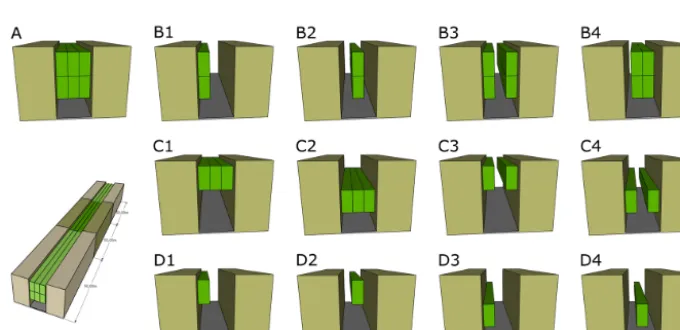 Figure 2. Description of simple geometries of an urban canyon selected for the comparison between TEB and SOLENE simulations