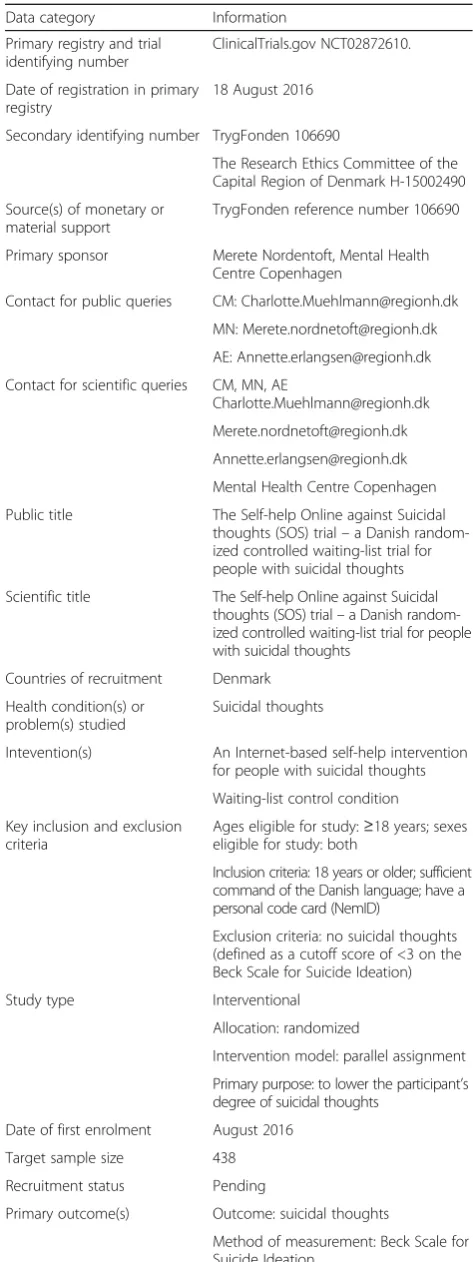 Table 1 World Health Organization Trial Registration Data Set