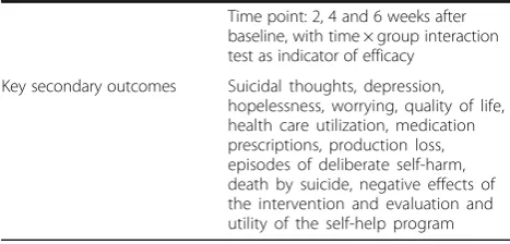 Table 1 World Health Organization Trial Registration Data Set(Continued)