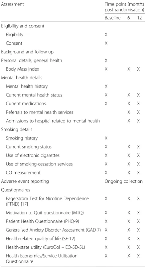 Table 1 Outcome measure and collection time point