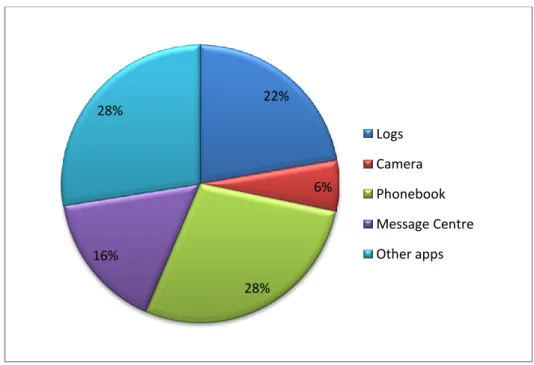 Figure 4.4: Overview of intra-standard application usage 