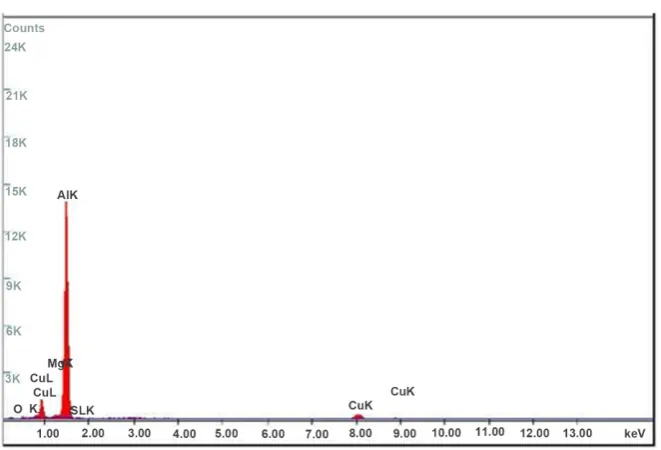 Figure 3. XRD spectrum of the composite containing Beryl particles. 