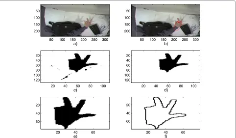 Figure 8 White hand and steps of the proposed method.mathematical morphology operations