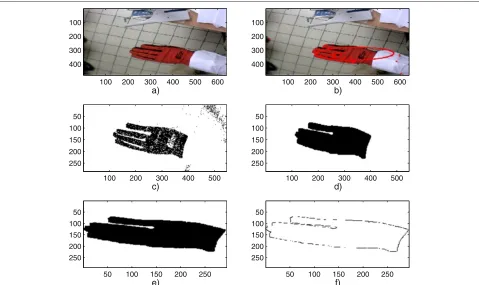 Figure 11 Red hand and steps of the proposed method.mathematical morphology operations