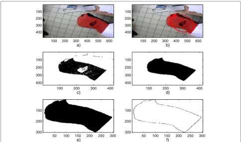 Figure 12 Red hand 2 and steps of the proposed method. (a) Processed image. (b) Moving points, fitting ellipse (indicated by red dots and ared ellipse), and center of mass (indicated by a red square)