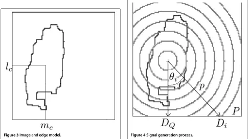 Figure 3 Image and edge model.