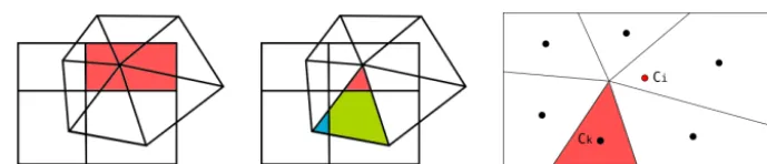 Figure 1. Common reﬁnement of the source and target meshes. Here, the source mesh ((colored, center panel) serve as interpolation weights